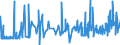 KN 19021990 /Exporte /Einheit = Preise (Euro/Tonne) /Partnerland: Guinea-biss. /Meldeland: Eur27_2020 /19021990:Teigwaren, Weichweizenmehl Oder Weichweizengrieß Enthaltend, Weder Gekocht Oder Gefüllt Noch in Anderer Weise Zubereitet, Keine Eier Enthaltend