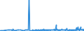 KN 19021990 /Exporte /Einheit = Preise (Euro/Tonne) /Partnerland: Guinea /Meldeland: Eur27_2020 /19021990:Teigwaren, Weichweizenmehl Oder Weichweizengrieß Enthaltend, Weder Gekocht Oder Gefüllt Noch in Anderer Weise Zubereitet, Keine Eier Enthaltend