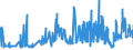 KN 19021990 /Exporte /Einheit = Preise (Euro/Tonne) /Partnerland: Dem. Rep. Kongo /Meldeland: Eur27_2020 /19021990:Teigwaren, Weichweizenmehl Oder Weichweizengrieß Enthaltend, Weder Gekocht Oder Gefüllt Noch in Anderer Weise Zubereitet, Keine Eier Enthaltend