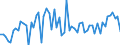 CN 19022030 /Exports /Unit = Prices (Euro/ton) /Partner: United Kingdom(Northern Ireland) /Reporter: Eur27_2020 /19022030:Pasta, Stuffed With Meat or Other Substances, Whether or not Cooked or Otherwise Prepared, Containing > 20% by Weight of Sausages and the Like, of Meat and Meat Offal of any Kind, Incl. Fats of any Kind or Origin