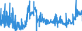 CN 19022091 /Exports /Unit = Prices (Euro/ton) /Partner: Austria /Reporter: Eur27_2020 /19022091:Cooked Pasta, Stuffed With Meat or Other Substances (Excl. Containing > 20% by Weight of Sausages and the Like, of Meat and Meat Offal of any Kind, Incl. Fats of any Kind or Origin or > 20% by Weight of Fish, Crustaceans, Molluscs or Other Aquatic Invertebrates)