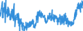 KN 19022091 /Exporte /Einheit = Preise (Euro/Tonne) /Partnerland: Schweiz /Meldeland: Eur27_2020 /19022091:Teigwaren, mit Fleisch Oder Anderen Stoffen Gefüllt, Gekocht (Ausg. > 20 ght Wurst und ähnl. Erzeugnisse, Fleisch und Schlachtnebenerzeugnisse Jeder Art, Einschl. Fett Jeder art Oder Herkunft Oder > 20 ght Fische, Krebstiere Oder Andere Wirbellose Wassertiere Enthaltend)