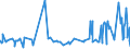 KN 19022091 /Exporte /Einheit = Preise (Euro/Tonne) /Partnerland: Elfenbeink. /Meldeland: Eur27_2020 /19022091:Teigwaren, mit Fleisch Oder Anderen Stoffen Gefüllt, Gekocht (Ausg. > 20 ght Wurst und ähnl. Erzeugnisse, Fleisch und Schlachtnebenerzeugnisse Jeder Art, Einschl. Fett Jeder art Oder Herkunft Oder > 20 ght Fische, Krebstiere Oder Andere Wirbellose Wassertiere Enthaltend)