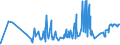 CN 19022099 /Exports /Unit = Prices (Euro/ton) /Partner: Ghana /Reporter: Eur27_2020 /19022099:Pasta, Otherwise Prepared, Stuffed With Meat or Other Substances (Excl. Cooked, or Containing > 20% by Weight of Sausages and the Like, of Meat and Meat Offal of any Kind, Incl. Fats of any Kind or Origin or > 20% by Weight of Fish, Crustaceans, Molluscs or Other Aquatic Invertebrates)