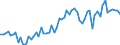 KN 19023090 /Exporte /Einheit = Preise (Euro/Tonne) /Partnerland: Ver.koenigreich(Ohne Nordirland) /Meldeland: Eur27_2020 /19023090:Teigwaren, Gekocht Oder Anders Zubereitet (Ausg. Gefüllte Oder Getrocknete Teigwaren)