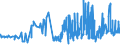 CN 19023090 /Exports /Unit = Prices (Euro/ton) /Partner: Gibraltar /Reporter: Eur27_2020 /19023090:Pasta, Cooked or Otherwise Prepared (Excl. Stuffed or Dried Pasta)