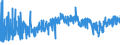 KN 19023090 /Exporte /Einheit = Preise (Euro/Tonne) /Partnerland: Malta /Meldeland: Eur27_2020 /19023090:Teigwaren, Gekocht Oder Anders Zubereitet (Ausg. Gefüllte Oder Getrocknete Teigwaren)