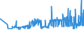 KN 19023090 /Exporte /Einheit = Preise (Euro/Tonne) /Partnerland: Tuerkei /Meldeland: Eur27_2020 /19023090:Teigwaren, Gekocht Oder Anders Zubereitet (Ausg. Gefüllte Oder Getrocknete Teigwaren)