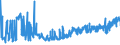 CN 19023090 /Exports /Unit = Prices (Euro/ton) /Partner: Romania /Reporter: Eur27_2020 /19023090:Pasta, Cooked or Otherwise Prepared (Excl. Stuffed or Dried Pasta)