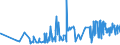 KN 19023090 /Exporte /Einheit = Preise (Euro/Tonne) /Partnerland: Moldau /Meldeland: Eur27_2020 /19023090:Teigwaren, Gekocht Oder Anders Zubereitet (Ausg. Gefüllte Oder Getrocknete Teigwaren)