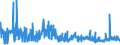 KN 19023090 /Exporte /Einheit = Preise (Euro/Tonne) /Partnerland: Russland /Meldeland: Eur27_2020 /19023090:Teigwaren, Gekocht Oder Anders Zubereitet (Ausg. Gefüllte Oder Getrocknete Teigwaren)