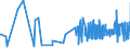 CN 19023090 /Exports /Unit = Prices (Euro/ton) /Partner: Georgia /Reporter: Eur27_2020 /19023090:Pasta, Cooked or Otherwise Prepared (Excl. Stuffed or Dried Pasta)