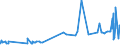 KN 19023090 /Exporte /Einheit = Preise (Euro/Tonne) /Partnerland: Armenien /Meldeland: Eur27_2020 /19023090:Teigwaren, Gekocht Oder Anders Zubereitet (Ausg. Gefüllte Oder Getrocknete Teigwaren)