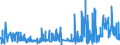 KN 19023090 /Exporte /Einheit = Preise (Euro/Tonne) /Partnerland: Bosn.-herzegowina /Meldeland: Eur27_2020 /19023090:Teigwaren, Gekocht Oder Anders Zubereitet (Ausg. Gefüllte Oder Getrocknete Teigwaren)