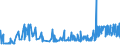 KN 19023090 /Exporte /Einheit = Preise (Euro/Tonne) /Partnerland: Ehem.jug.rep.mazed /Meldeland: Eur27_2020 /19023090:Teigwaren, Gekocht Oder Anders Zubereitet (Ausg. Gefüllte Oder Getrocknete Teigwaren)