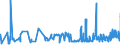 KN 19023090 /Exporte /Einheit = Preise (Euro/Tonne) /Partnerland: Marokko /Meldeland: Eur27_2020 /19023090:Teigwaren, Gekocht Oder Anders Zubereitet (Ausg. Gefüllte Oder Getrocknete Teigwaren)