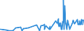 KN 19023090 /Exporte /Einheit = Preise (Euro/Tonne) /Partnerland: Burkina Faso /Meldeland: Eur27_2020 /19023090:Teigwaren, Gekocht Oder Anders Zubereitet (Ausg. Gefüllte Oder Getrocknete Teigwaren)