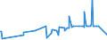 KN 19023090 /Exporte /Einheit = Preise (Euro/Tonne) /Partnerland: Gambia /Meldeland: Eur27_2020 /19023090:Teigwaren, Gekocht Oder Anders Zubereitet (Ausg. Gefüllte Oder Getrocknete Teigwaren)