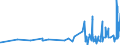 KN 19023090 /Exporte /Einheit = Preise (Euro/Tonne) /Partnerland: Guinea-biss. /Meldeland: Eur27_2020 /19023090:Teigwaren, Gekocht Oder Anders Zubereitet (Ausg. Gefüllte Oder Getrocknete Teigwaren)