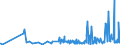 KN 19023090 /Exporte /Einheit = Preise (Euro/Tonne) /Partnerland: Elfenbeink. /Meldeland: Eur27_2020 /19023090:Teigwaren, Gekocht Oder Anders Zubereitet (Ausg. Gefüllte Oder Getrocknete Teigwaren)