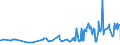 KN 19023090 /Exporte /Einheit = Preise (Euro/Tonne) /Partnerland: Togo /Meldeland: Eur27_2020 /19023090:Teigwaren, Gekocht Oder Anders Zubereitet (Ausg. Gefüllte Oder Getrocknete Teigwaren)