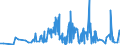 KN 19023090 /Exporte /Einheit = Preise (Euro/Tonne) /Partnerland: Nigeria /Meldeland: Eur27_2020 /19023090:Teigwaren, Gekocht Oder Anders Zubereitet (Ausg. Gefüllte Oder Getrocknete Teigwaren)