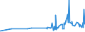 KN 19023090 /Exporte /Einheit = Preise (Euro/Tonne) /Partnerland: Zentralaf.republik /Meldeland: Eur27_2020 /19023090:Teigwaren, Gekocht Oder Anders Zubereitet (Ausg. Gefüllte Oder Getrocknete Teigwaren)