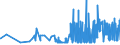 KN 19023090 /Exporte /Einheit = Preise (Euro/Tonne) /Partnerland: Aequat.guin. /Meldeland: Eur27_2020 /19023090:Teigwaren, Gekocht Oder Anders Zubereitet (Ausg. Gefüllte Oder Getrocknete Teigwaren)