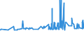 KN 19023090 /Exporte /Einheit = Preise (Euro/Tonne) /Partnerland: Kongo /Meldeland: Eur27_2020 /19023090:Teigwaren, Gekocht Oder Anders Zubereitet (Ausg. Gefüllte Oder Getrocknete Teigwaren)