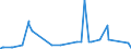 KN 19023090 /Exporte /Einheit = Preise (Euro/Tonne) /Partnerland: Burundi /Meldeland: Eur27_2020 /19023090:Teigwaren, Gekocht Oder Anders Zubereitet (Ausg. Gefüllte Oder Getrocknete Teigwaren)