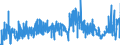 KN 19024090 /Exporte /Einheit = Preise (Euro/Tonne) /Partnerland: Deutschland /Meldeland: Eur27_2020 /19024090:Couscous, Gekocht Oder Anders Zubereitet