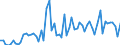 KN 19024090 /Exporte /Einheit = Preise (Euro/Tonne) /Partnerland: Ver.koenigreich(Ohne Nordirland) /Meldeland: Eur27_2020 /19024090:Couscous, Gekocht Oder Anders Zubereitet