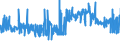 KN 19024090 /Exporte /Einheit = Preise (Euro/Tonne) /Partnerland: Oesterreich /Meldeland: Eur27_2020 /19024090:Couscous, Gekocht Oder Anders Zubereitet