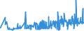 KN 19024090 /Exporte /Einheit = Preise (Euro/Tonne) /Partnerland: Polen /Meldeland: Eur27_2020 /19024090:Couscous, Gekocht Oder Anders Zubereitet