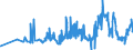 KN 19024090 /Exporte /Einheit = Preise (Euro/Tonne) /Partnerland: Slowakei /Meldeland: Eur27_2020 /19024090:Couscous, Gekocht Oder Anders Zubereitet