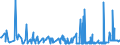 KN 19024090 /Exporte /Einheit = Preise (Euro/Tonne) /Partnerland: Russland /Meldeland: Eur27_2020 /19024090:Couscous, Gekocht Oder Anders Zubereitet