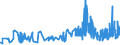 KN 19024090 /Exporte /Einheit = Preise (Euro/Tonne) /Partnerland: Kroatien /Meldeland: Eur27_2020 /19024090:Couscous, Gekocht Oder Anders Zubereitet