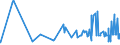 KN 19024090 /Exporte /Einheit = Preise (Euro/Tonne) /Partnerland: Marokko /Meldeland: Eur27_2020 /19024090:Couscous, Gekocht Oder Anders Zubereitet