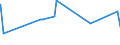 KN 19024090 /Exporte /Einheit = Preise (Euro/Tonne) /Partnerland: Aegypten /Meldeland: Eur27_2020 /19024090:Couscous, Gekocht Oder Anders Zubereitet