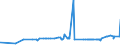 KN 19024090 /Exporte /Einheit = Preise (Euro/Tonne) /Partnerland: Benin /Meldeland: Eur27_2020 /19024090:Couscous, Gekocht Oder Anders Zubereitet