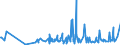 KN 19024090 /Exporte /Einheit = Preise (Euro/Tonne) /Partnerland: Aequat.guin. /Meldeland: Eur27_2020 /19024090:Couscous, Gekocht Oder Anders Zubereitet