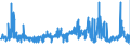 CN 19030000 /Exports /Unit = Prices (Euro/ton) /Partner: France /Reporter: Eur27_2020 /19030000:Tapioca and Substitutes Therefor Prepared From Starch, in the Form of Flakes, Grains, Pearls, Siftings or Similar Forms