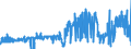 KN 19030000 /Exporte /Einheit = Preise (Euro/Tonne) /Partnerland: Niederlande /Meldeland: Eur27_2020 /19030000:Tapiokasago und Sago aus Anderen Stärken, in Form von Flocken, Graupen, Perlen, Krümeln und Dergl.