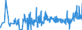 KN 19030000 /Exporte /Einheit = Preise (Euro/Tonne) /Partnerland: Portugal /Meldeland: Eur27_2020 /19030000:Tapiokasago und Sago aus Anderen Stärken, in Form von Flocken, Graupen, Perlen, Krümeln und Dergl.