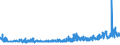 KN 19030000 /Exporte /Einheit = Preise (Euro/Tonne) /Partnerland: Schweden /Meldeland: Eur27_2020 /19030000:Tapiokasago und Sago aus Anderen Stärken, in Form von Flocken, Graupen, Perlen, Krümeln und Dergl.