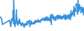 KN 19030000 /Exporte /Einheit = Preise (Euro/Tonne) /Partnerland: Finnland /Meldeland: Eur27_2020 /19030000:Tapiokasago und Sago aus Anderen Stärken, in Form von Flocken, Graupen, Perlen, Krümeln und Dergl.