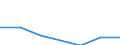 KN 19030000 /Exporte /Einheit = Preise (Euro/Tonne) /Partnerland: Schweiz /Meldeland: Eur27 /19030000:Tapiokasago und Sago aus Anderen Stärken, in Form von Flocken, Graupen, Perlen, Krümeln und Dergl.