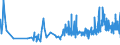 KN 19030000 /Exporte /Einheit = Preise (Euro/Tonne) /Partnerland: Malta /Meldeland: Eur27_2020 /19030000:Tapiokasago und Sago aus Anderen Stärken, in Form von Flocken, Graupen, Perlen, Krümeln und Dergl.