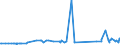 KN 19030000 /Exporte /Einheit = Preise (Euro/Tonne) /Partnerland: Tuerkei /Meldeland: Eur27_2020 /19030000:Tapiokasago und Sago aus Anderen Stärken, in Form von Flocken, Graupen, Perlen, Krümeln und Dergl.