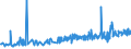 KN 19030000 /Exporte /Einheit = Preise (Euro/Tonne) /Partnerland: Litauen /Meldeland: Eur27_2020 /19030000:Tapiokasago und Sago aus Anderen Stärken, in Form von Flocken, Graupen, Perlen, Krümeln und Dergl.